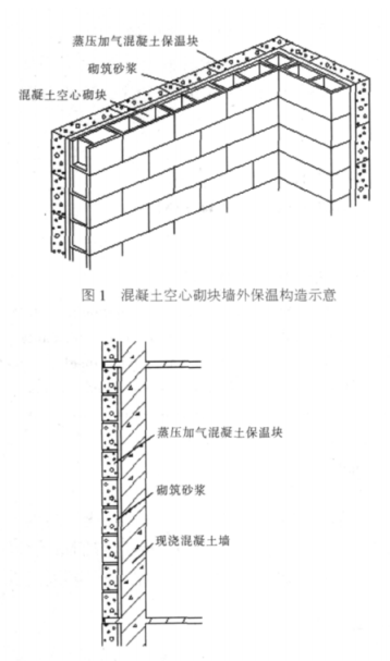 张掖蒸压加气混凝土砌块复合保温外墙性能与构造